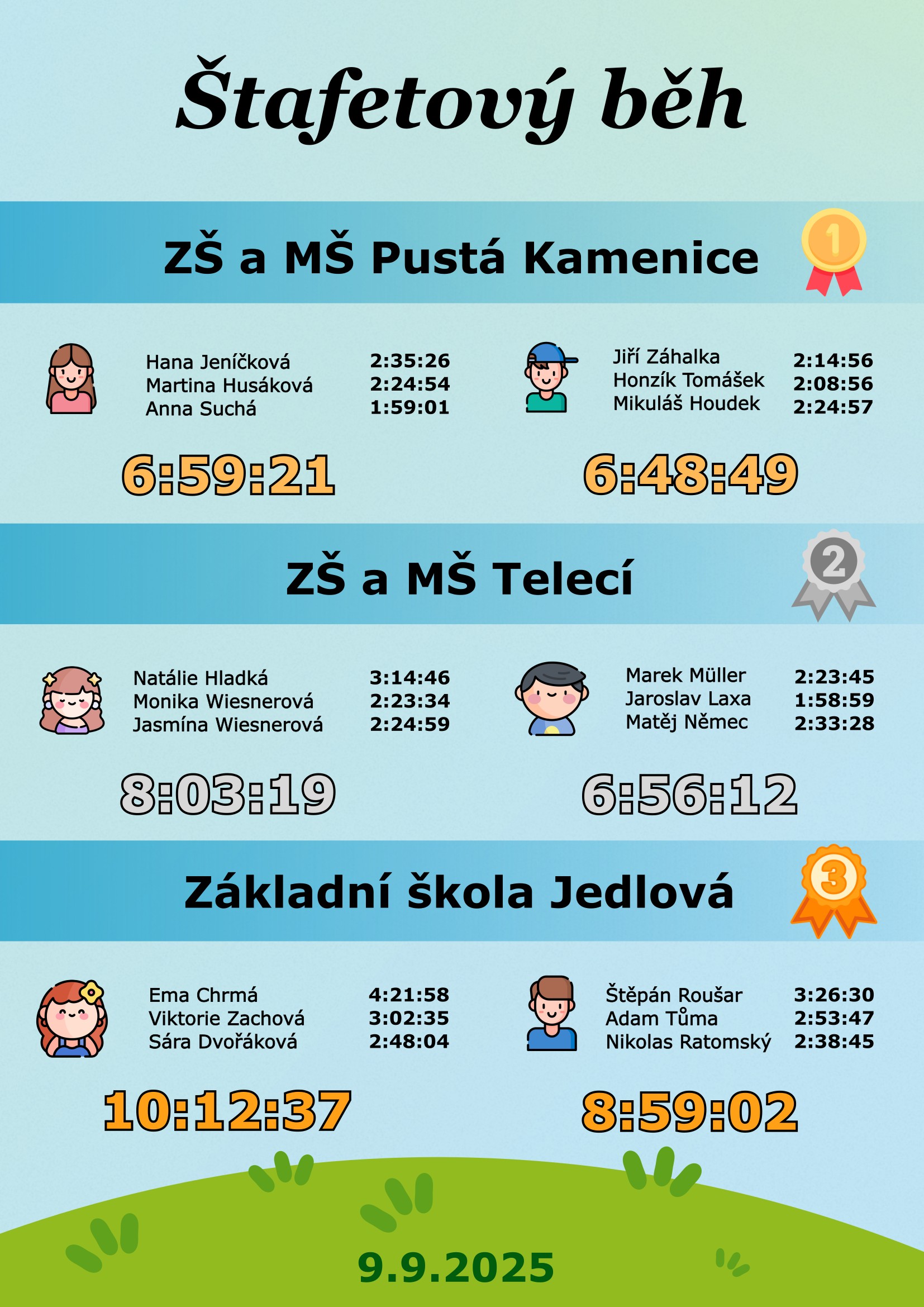 vysledovka